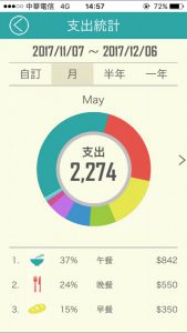 DGcovery_免費記帳APP推薦_Ahorro7
