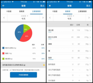 減肥卡路里APP《MyFitnessPal》-科技瘦身-DGcovery 減肥卡路里APP《MyFitnessPal》-科技瘦身-DGcovery