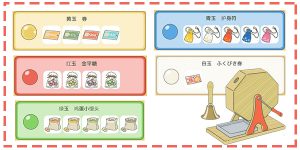 DGcovery_旅行青蛙攻略懶人包-商場抽獎獲得道具2 DGcovery_旅行青蛙攻略懶人包-商場抽獎獲得道具2