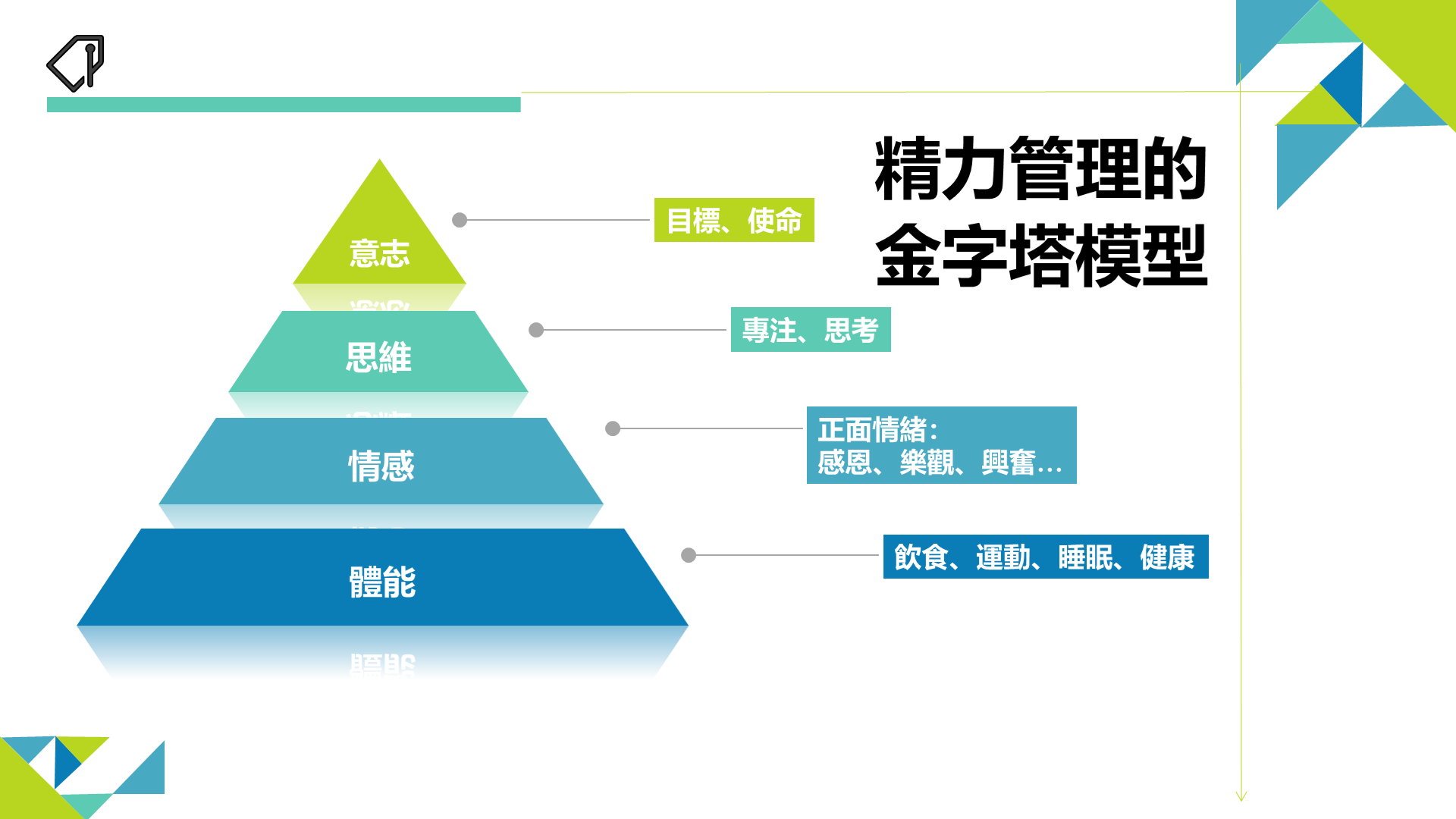 如何当个「不会累」的行销人?精力管理 3 步骤,找回高效工作力