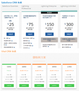 (市場上有很多不同的 CRM 系統方案,品牌不同、功能不同,價格落差也很大。/圖 取自 Salesforce 官網、叡揚資訊 Vital CRM 官網) (市場上有很多不同的 CRM 系統方案,品牌不同、功能不同,價格落差也很大。/圖 取自 Salesforce 官網、叡揚資訊 Vital CRM 官網)