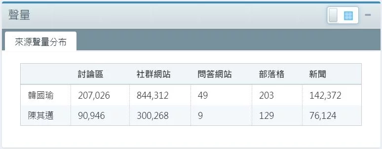 (opview社群聲量分析╱圖:本站記者擷取製作)