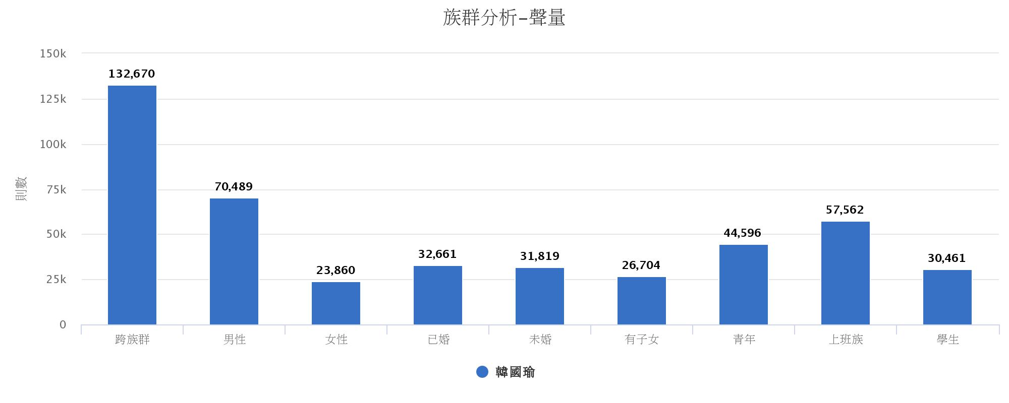 (opview 社群聲量族群分析╱圖:本站記者擷取製作)