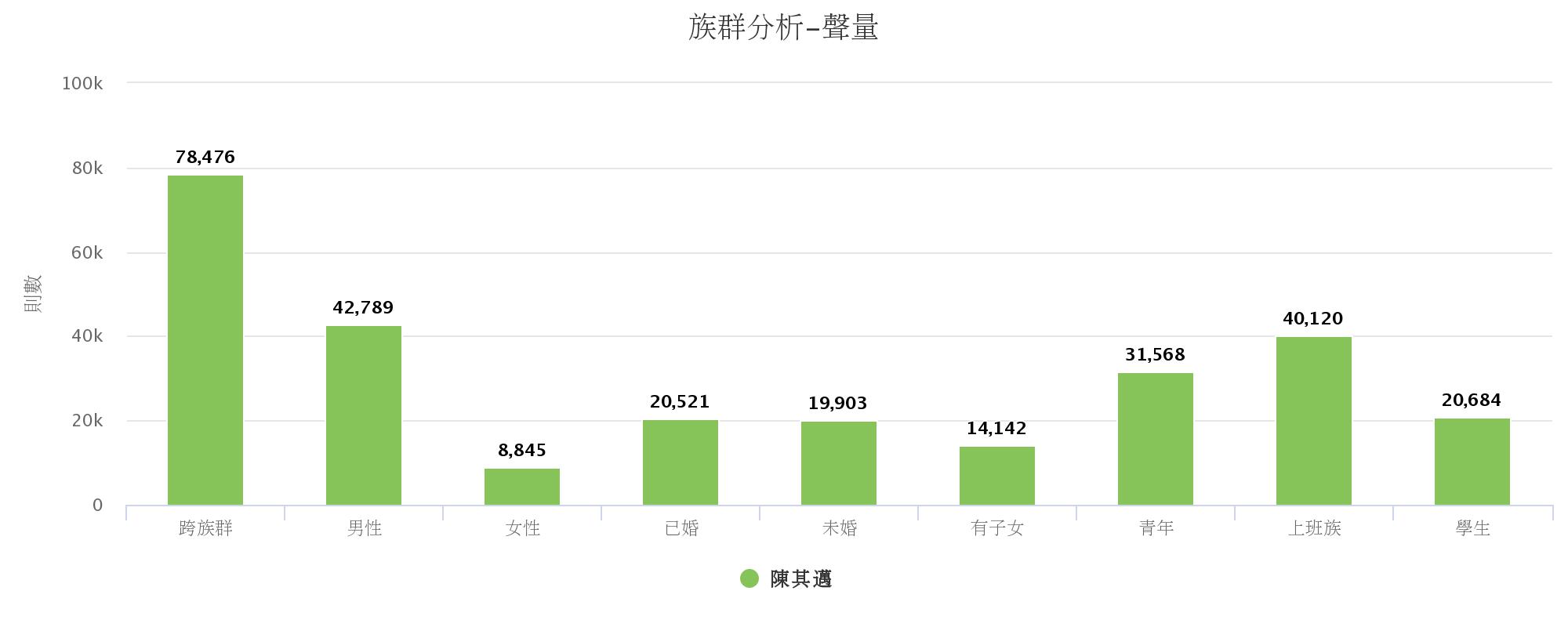(opview 社群聲量族群分析╱圖:本站記者擷取製作)