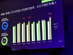 （尼爾森此用者行為大調查數據／圖：行銷人記者攝）