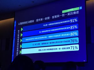 （尼爾森此用者行為大調查數據／圖：行銷人記者攝）