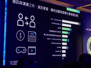 （尼爾森此用者行為大調查數據／圖：行銷人記者攝）