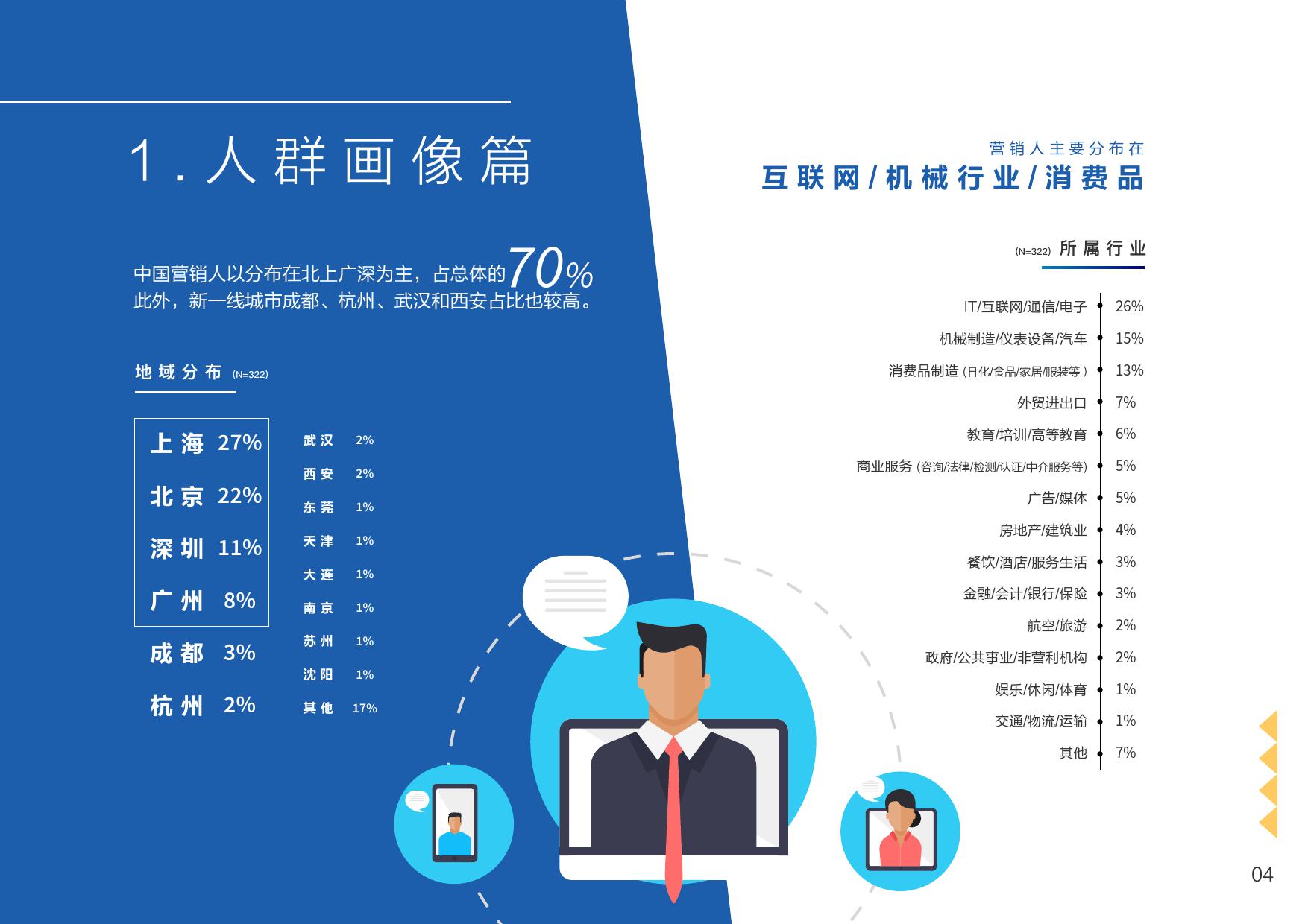 數位轉型／行銷人
