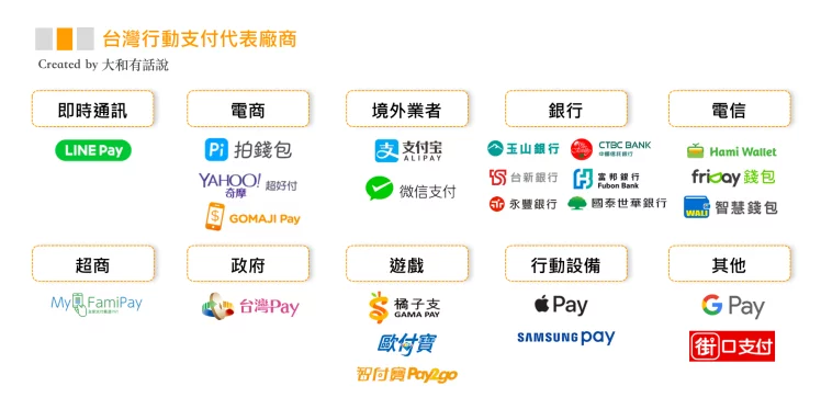 行銷人／數位轉型