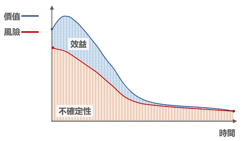 行銷人／數位轉型