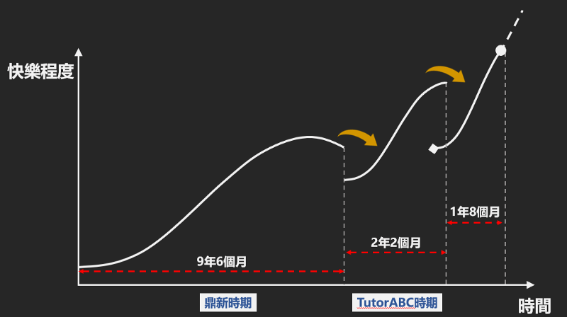 行銷人／數位轉型