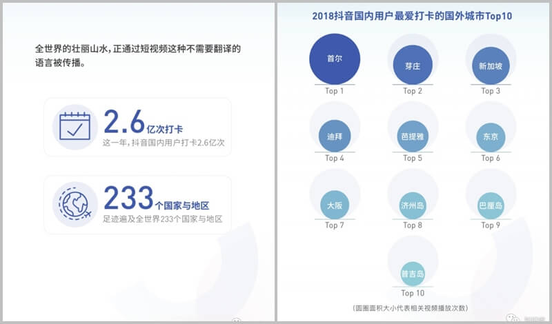 數位轉型／行銷人