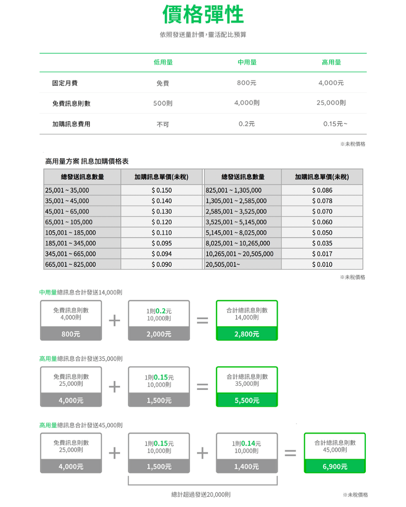 數位轉型／行銷人