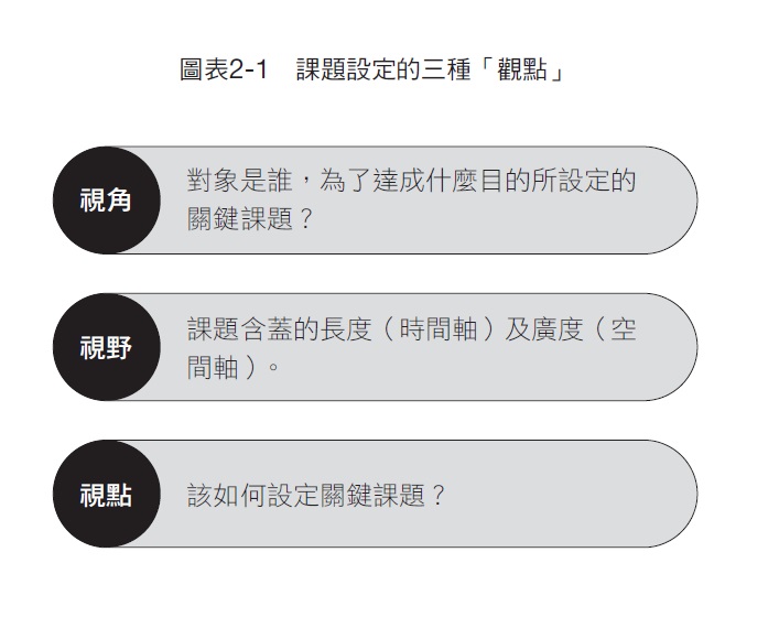 (提升思考關鍵課題的精準度,必須意識到的三種觀點。/圖:天下雜誌出版社提供) 數位轉型-行銷人