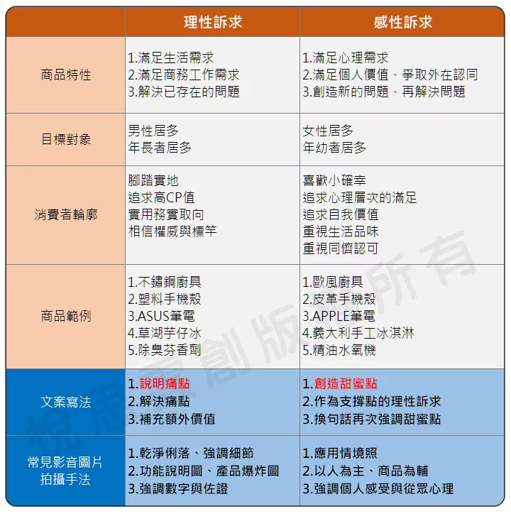 STP 的精神在於幫助我們歸類買單機會較高的客戶 數位轉型 行銷人