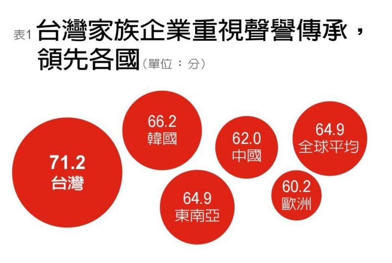 數位轉型 行銷人