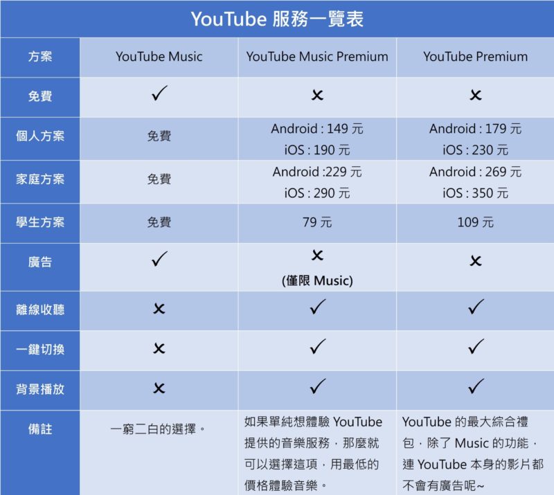 數位轉型 行銷人