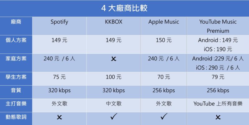 數位轉型 行銷人