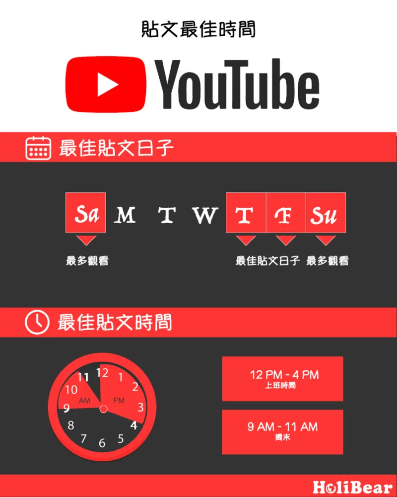 YouTube熱門貼文時間