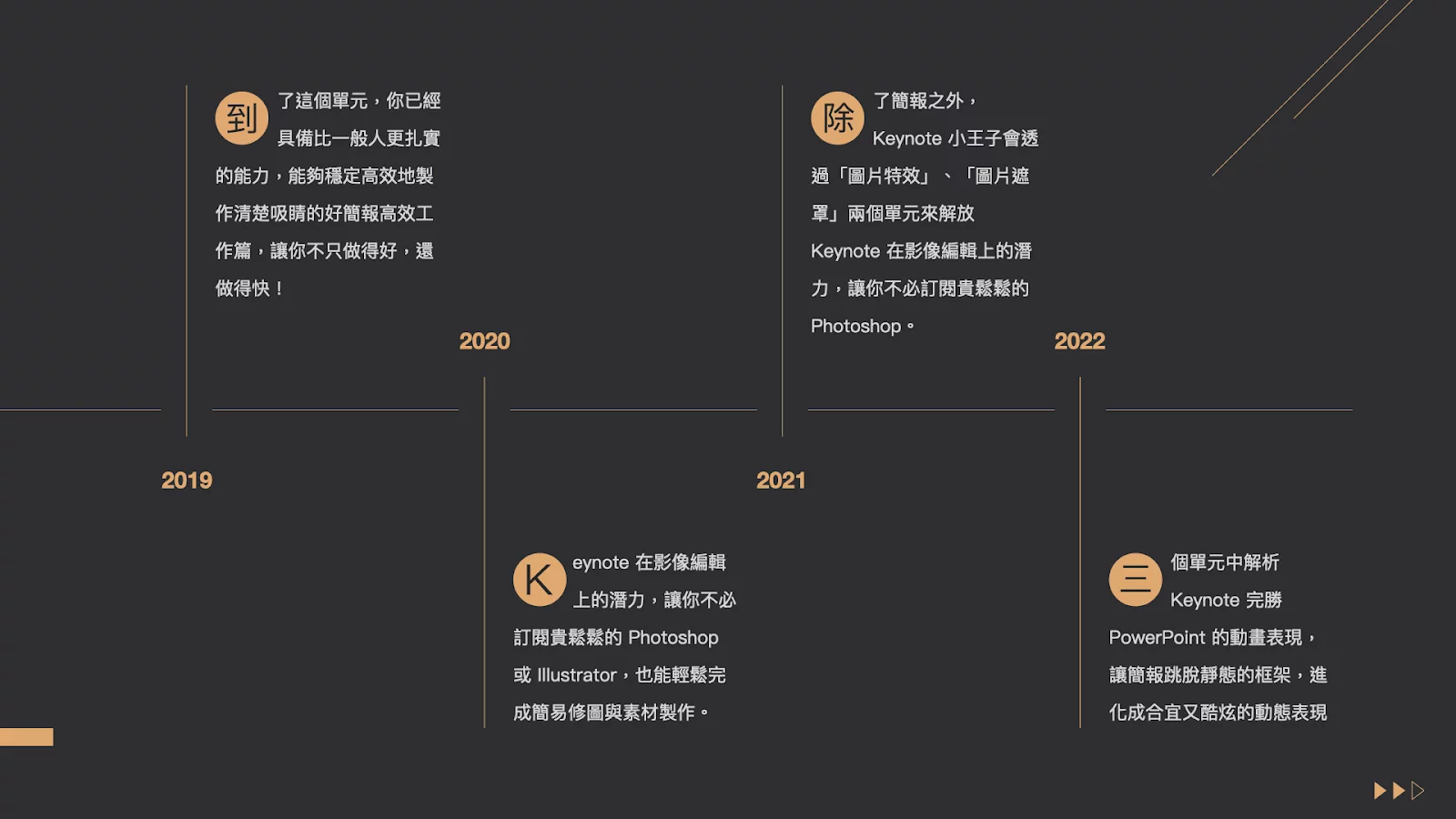 簡報模版 Mac的ppt Keynote釋出新功能 模板 首字放大 行銷人