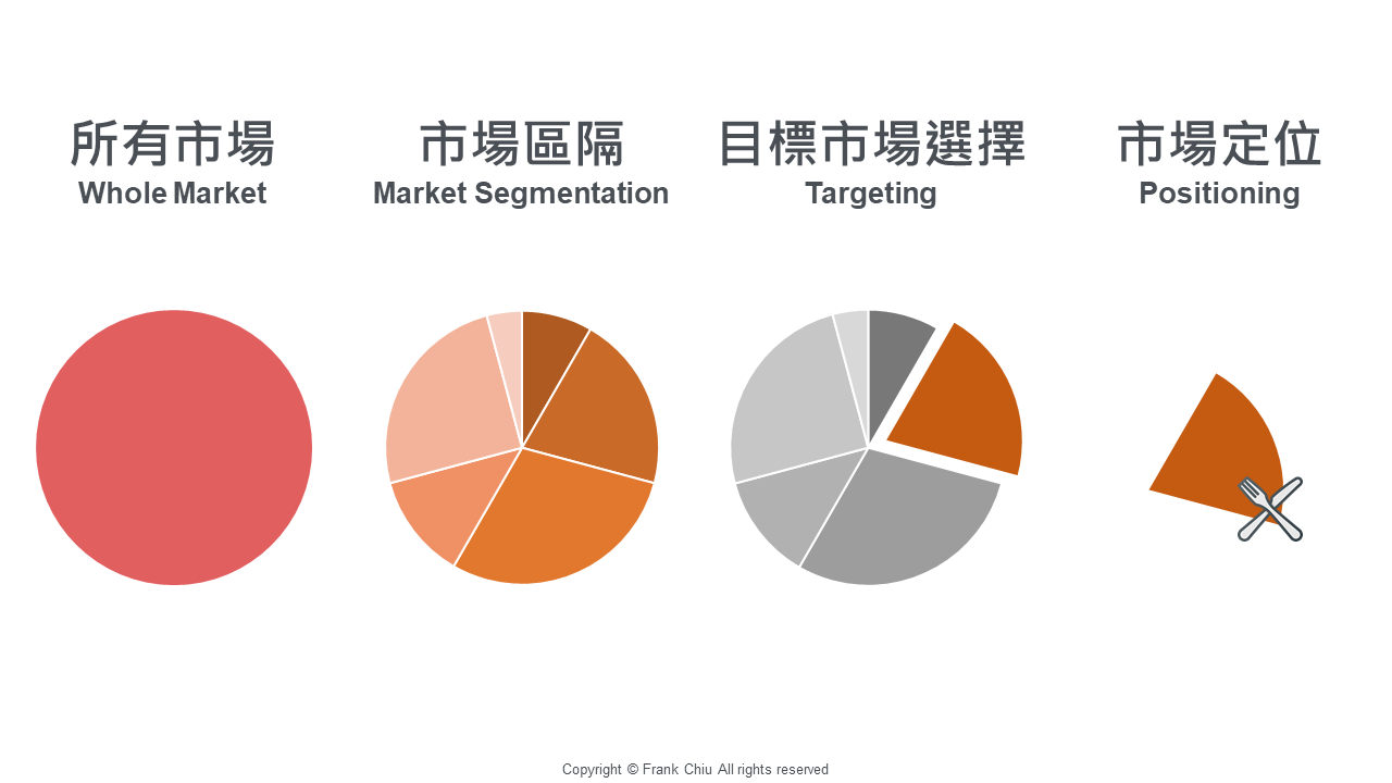 目標市場設定與品牌定位技巧