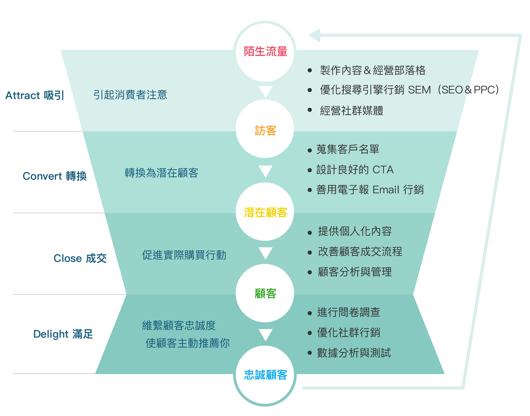 集客式行銷是什麼 與傳統行銷有什麼差別 行銷人 集客式行銷是什麼 與傳統行銷有什麼差別 行銷人
