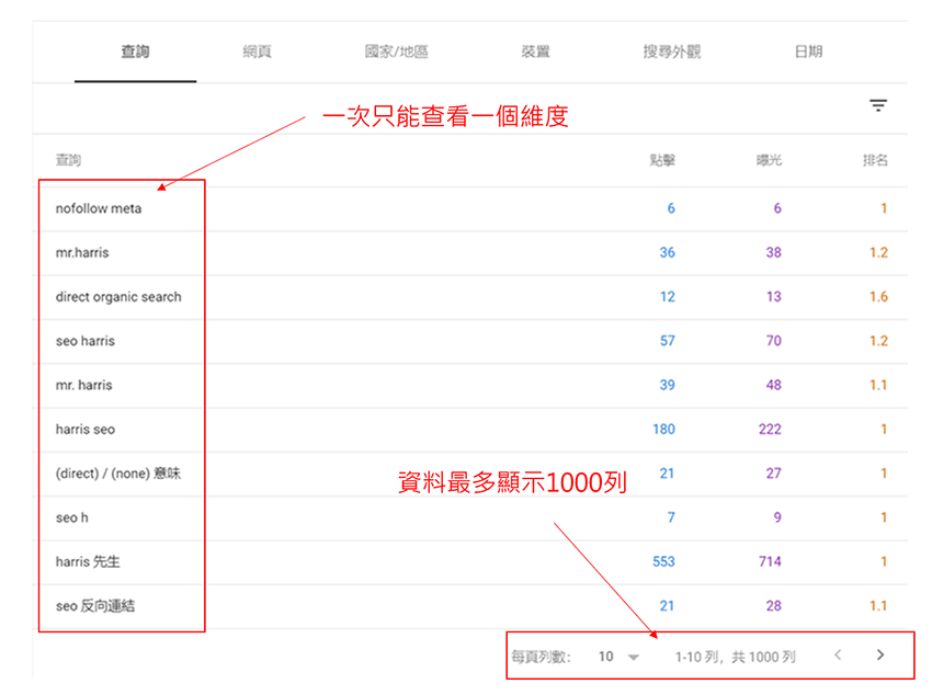 行銷人必備免費關鍵字分析工具 Search Analytics For Sheets 行銷人 行銷人必備免費關鍵字分析工具 Search Analytics For Sheets 行銷人