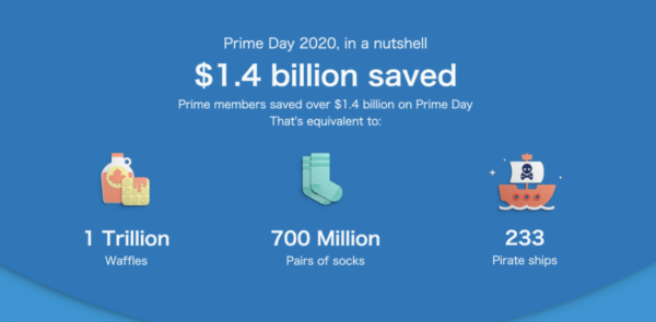 Amazon Prime Day 會員折扣