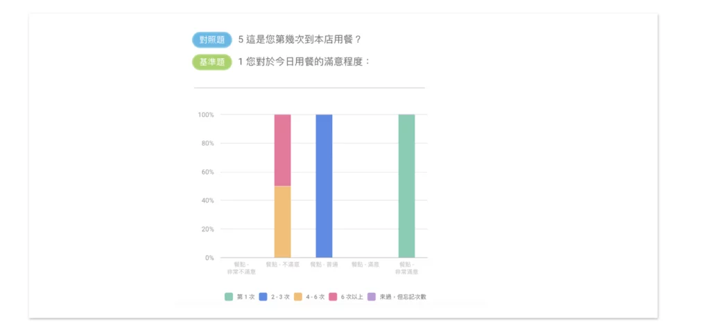 交叉分析