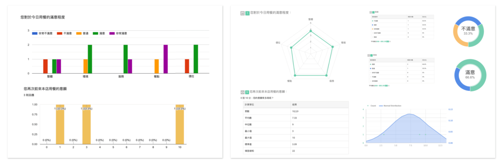 統計圖表呈現差異