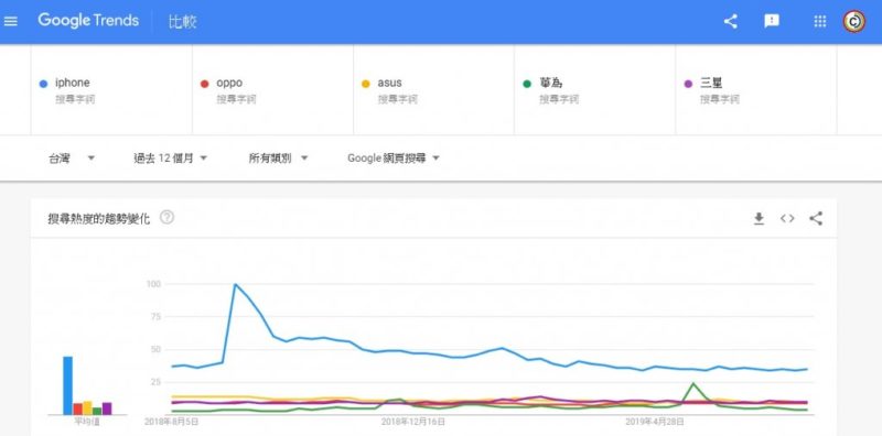 Google Trend