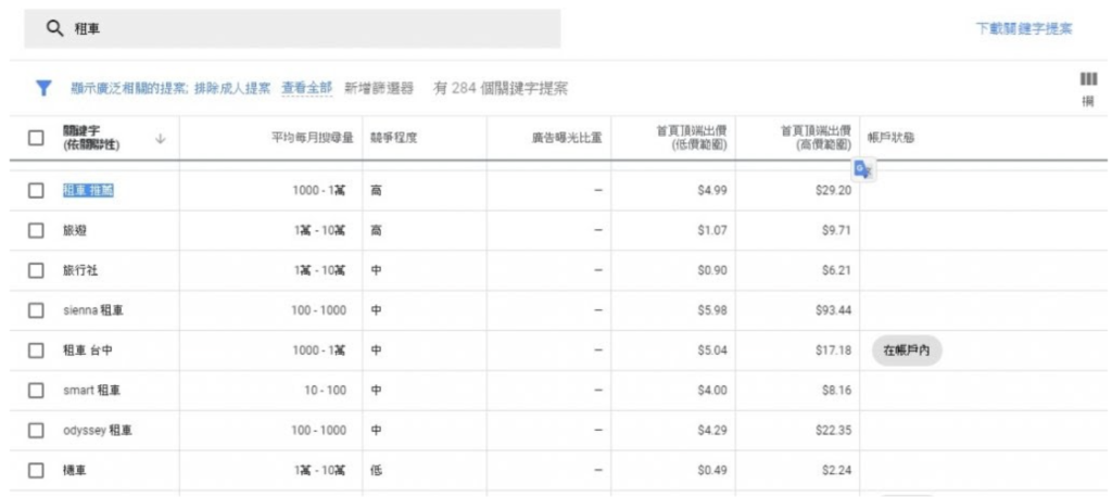 關鍵字規劃工具