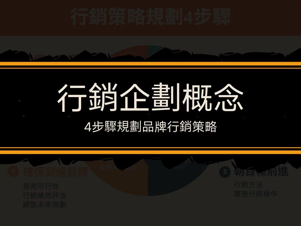 行銷企劃概念