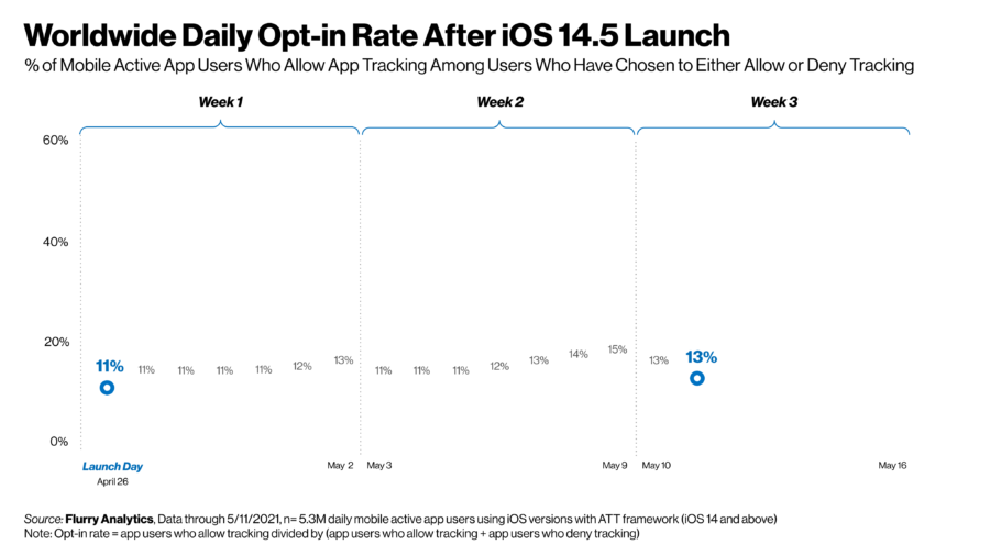 iOS14隱私政策