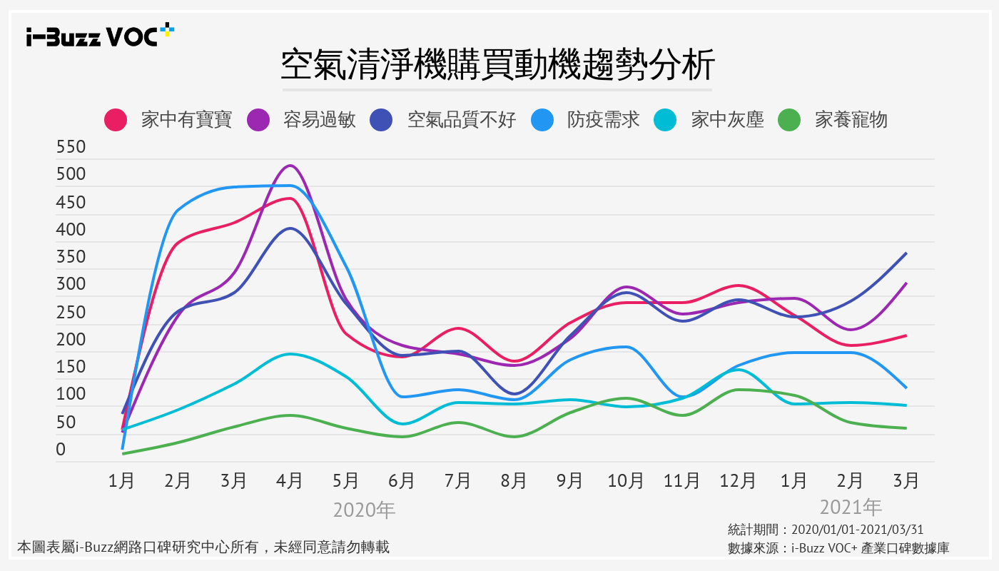 競品分析 實際競品分析案例 四大面向分析消費者購買動機 Yahoo奇摩汽車機車