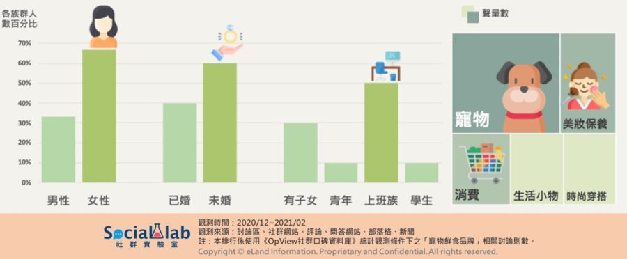 品牌關注者輪廓分析