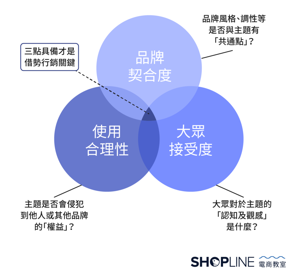 品牌借勢行銷注意事項