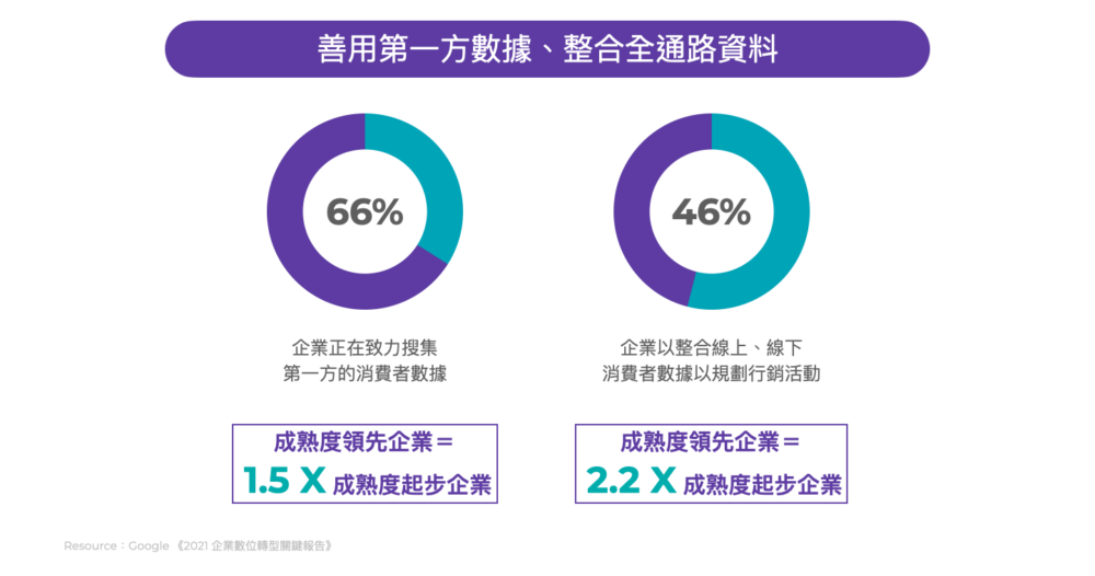 1st-data