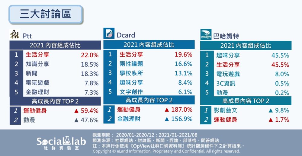 討論區內容