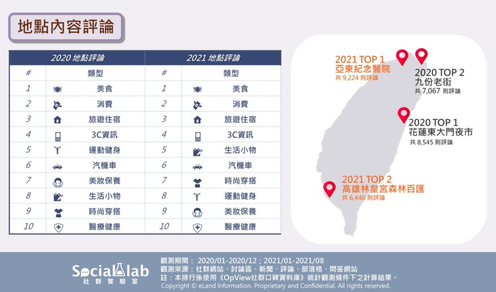 地點評論內容