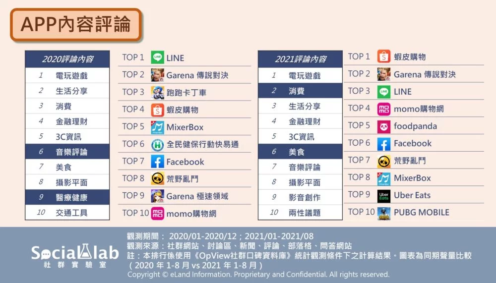 app評論