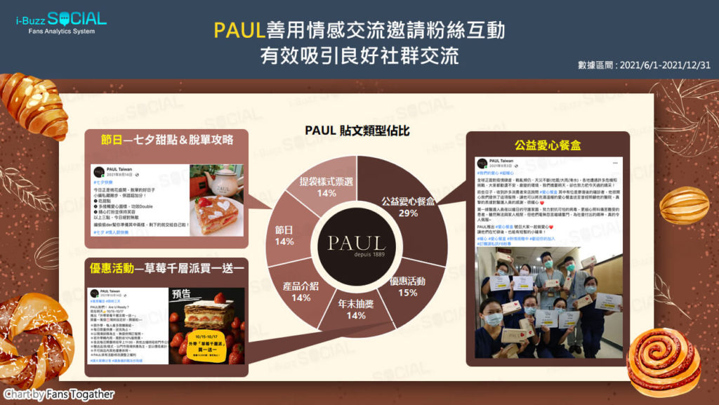 PAUL麵包