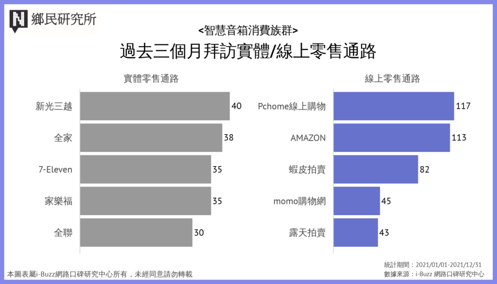 智慧音箱