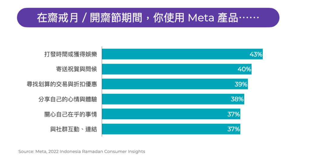 印尼齋戒月