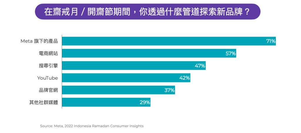 印尼齋戒月