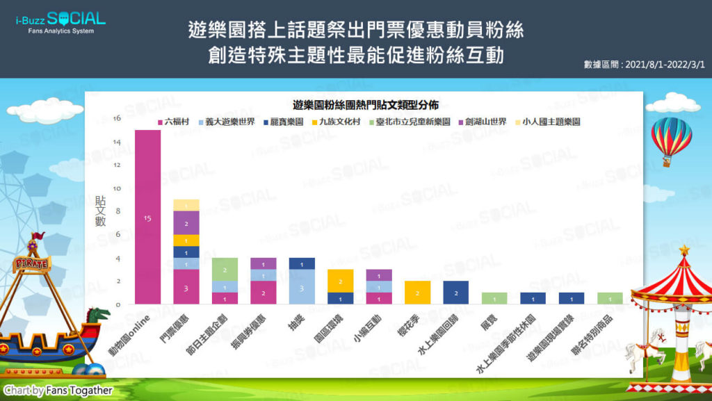 遊樂園粉絲互動