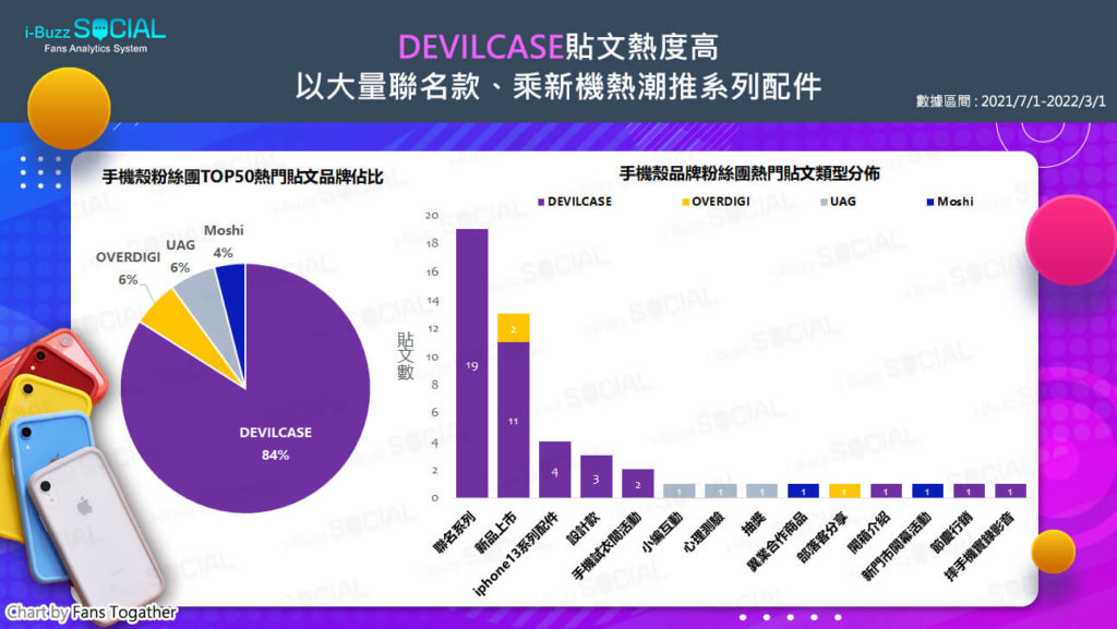 手機殼品牌貼文