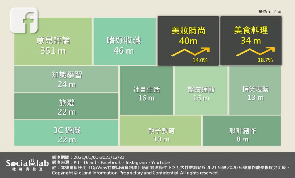 社群平台聲量