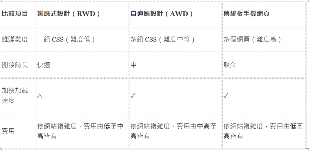 網站設計比較