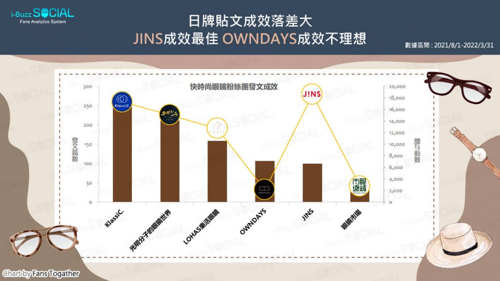 品牌的粉專貼文